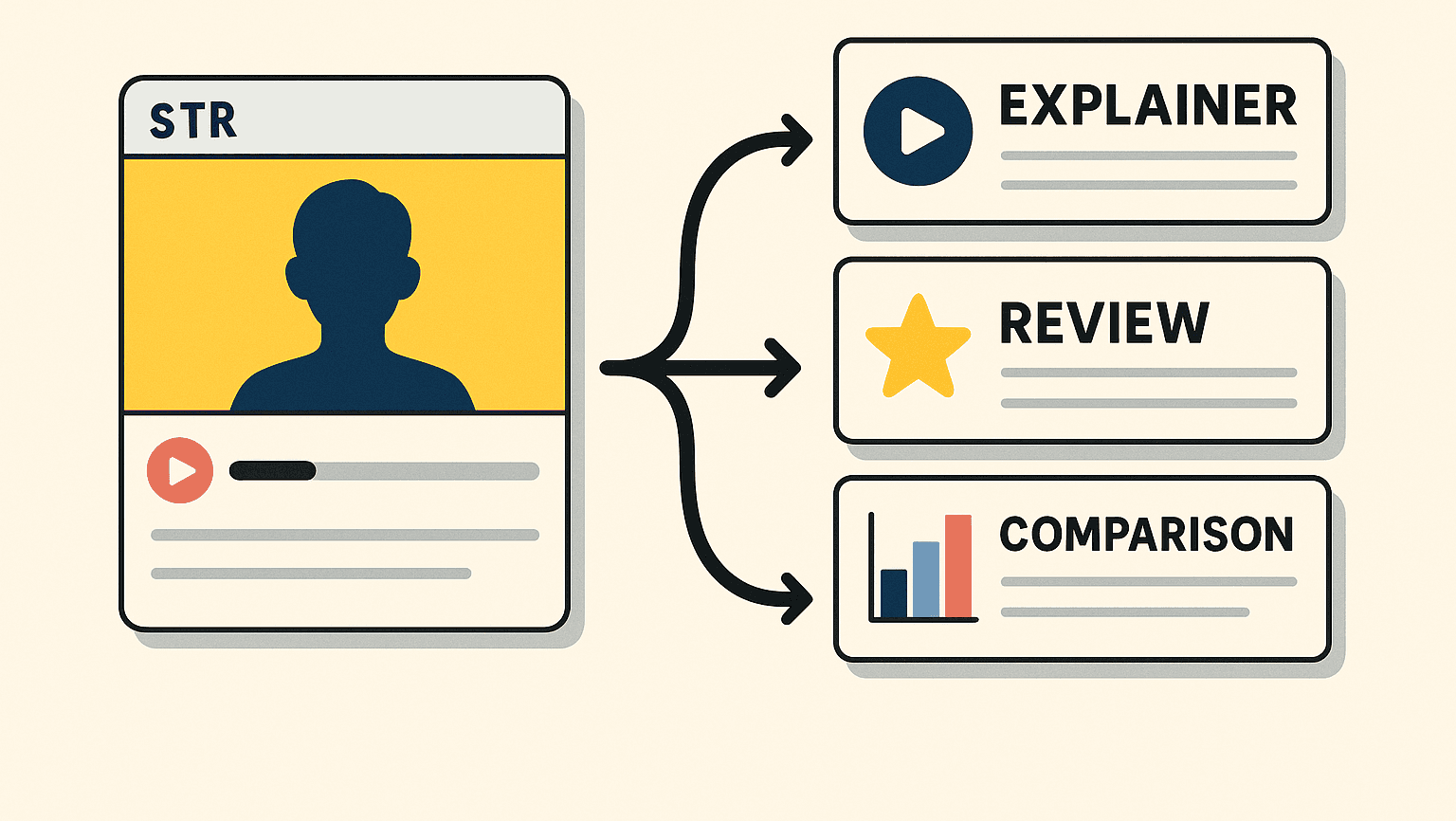 Design for Stream→Search: Sequencing Content That Survives the Algorithm